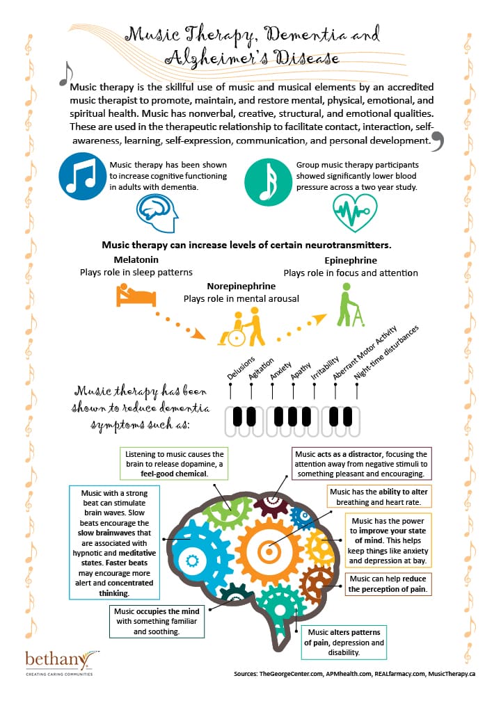 Music Therapy, Dementia and Alzheimer’s Disease Bethany Seniors
